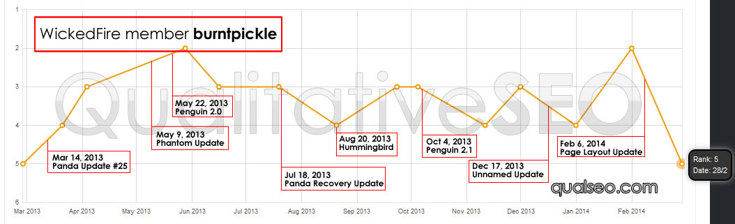 anonymous-serp-chart-b46565.jpg