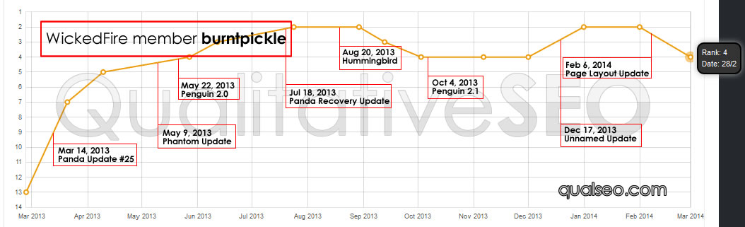 anonymous-serp-chart-b46575.jpg