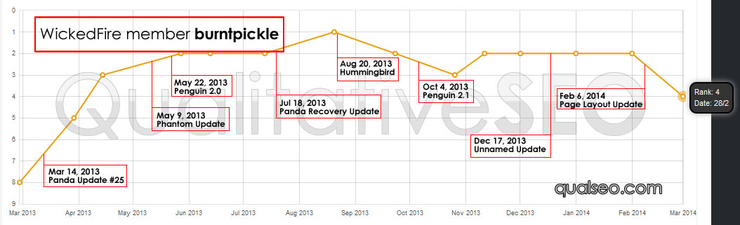 anonymous-serp-chart-b46585.jpg