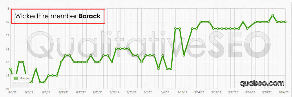 barack-serp-chart-1.png