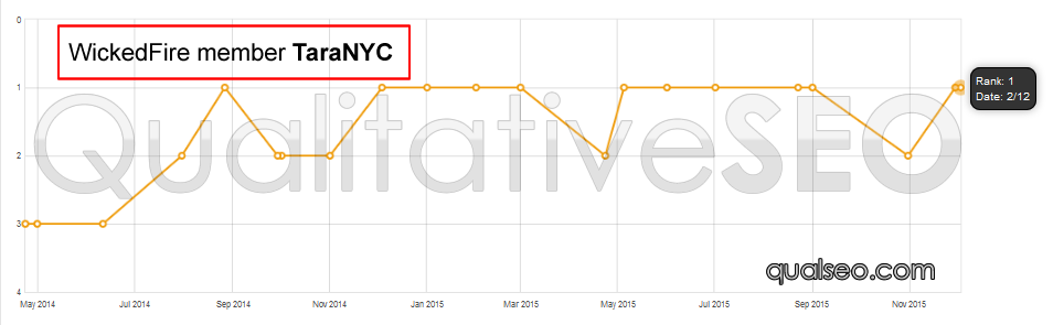 crsxychart3.png