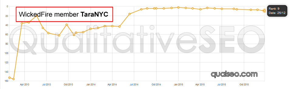 crsychart3.png