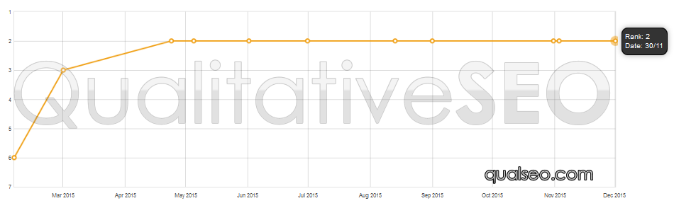 dtbychart3.png