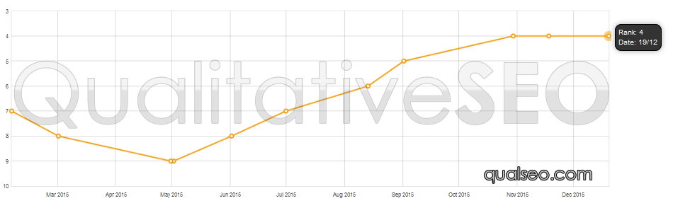 dtychart3.png