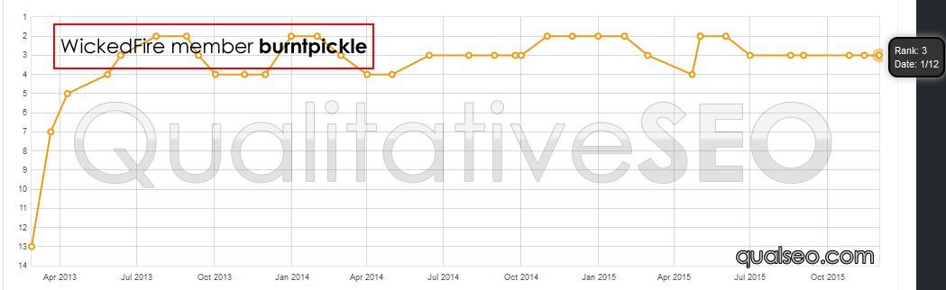 hyxchart3.png