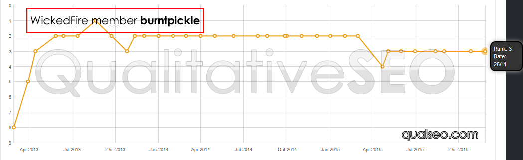 hyxxchart3.png