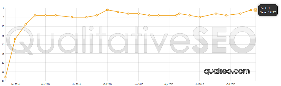 ipxchart3.png