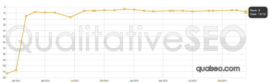 ipyxchart3.png