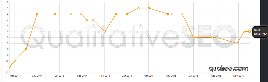 mgychart3.png