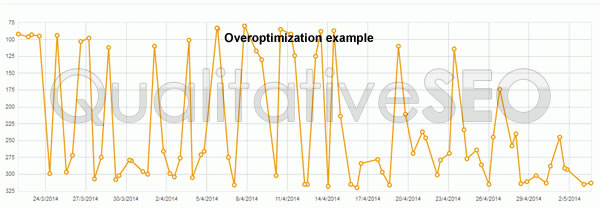 overoptimizes-example1.jpg