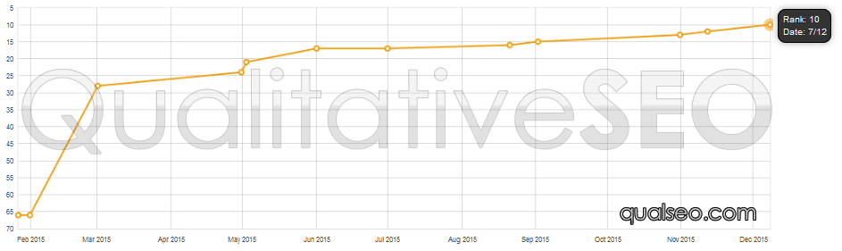 sdychart3.png