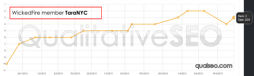 serp-chart-40e-taranyc.png