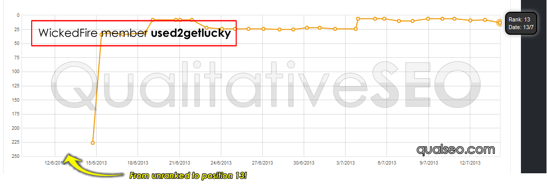 serp-chart-87-used2getlucky.png