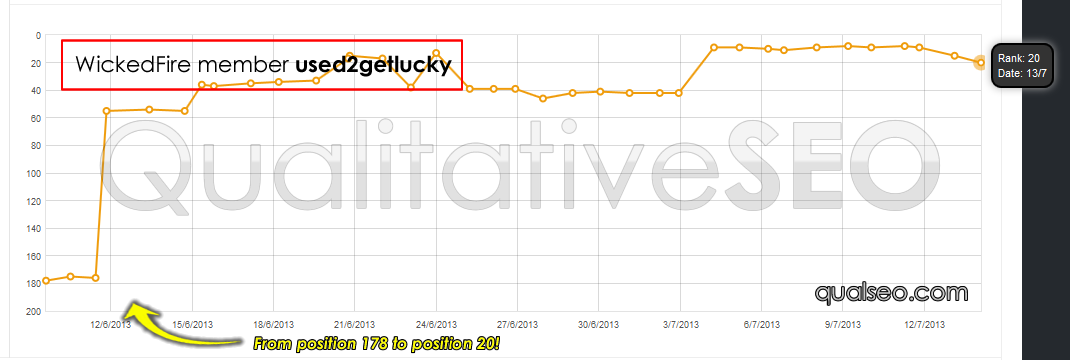 serp-chart-88-used2getlucky.png