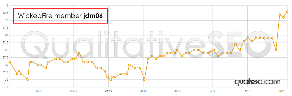 serp-chart-jdm06-1.png